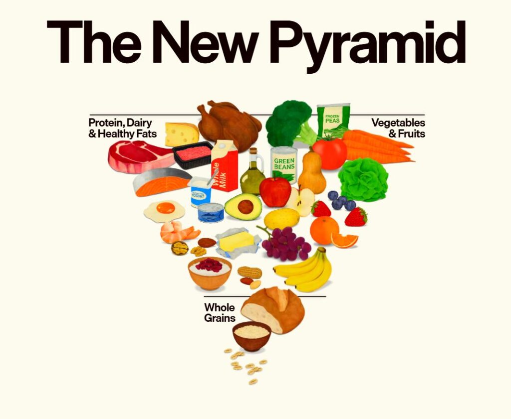 HHS AND USDA RELEASE NEW DIETARY GUIDELINES FOR AMERICANS visual data 7